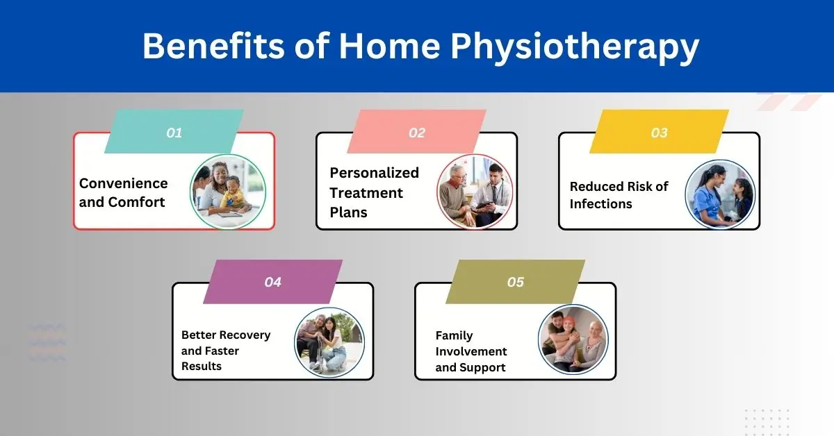 Best Physiotherapist Near Me | 100% Trusted Physiotherapists in Lahore 3 Detailed list of at-home physiotherapy benefits