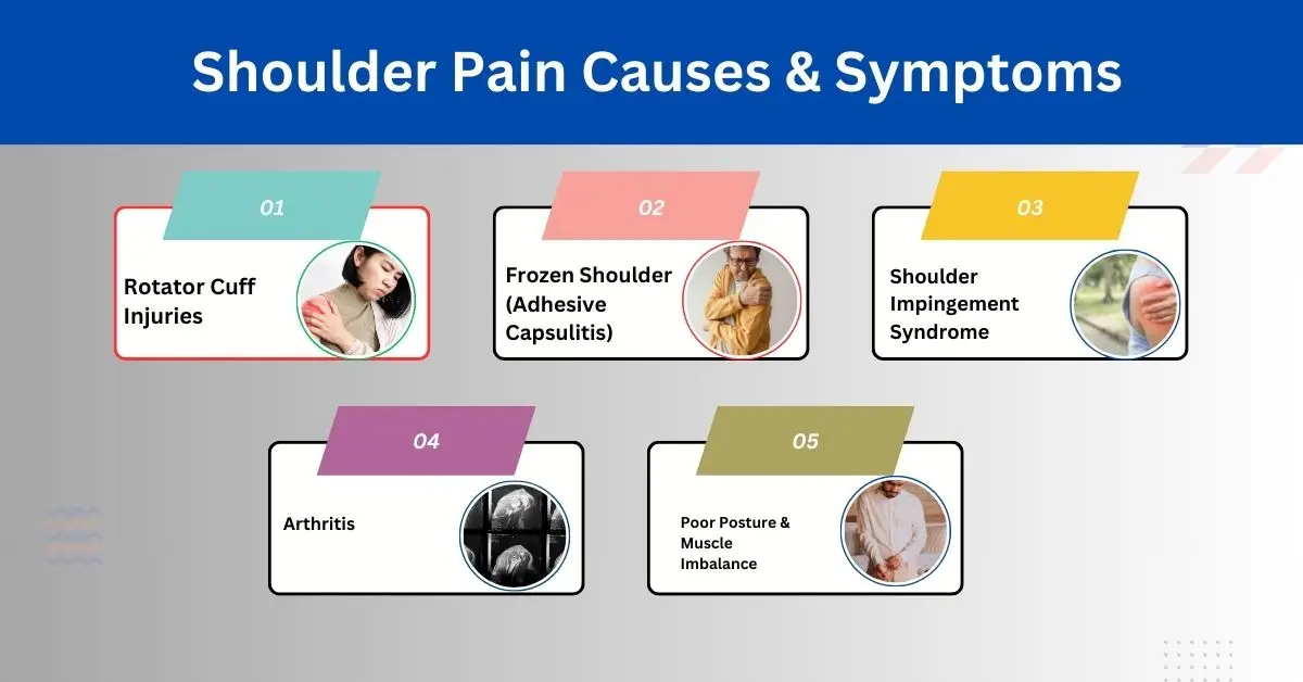 shoulder-pain-causes-symptoms
